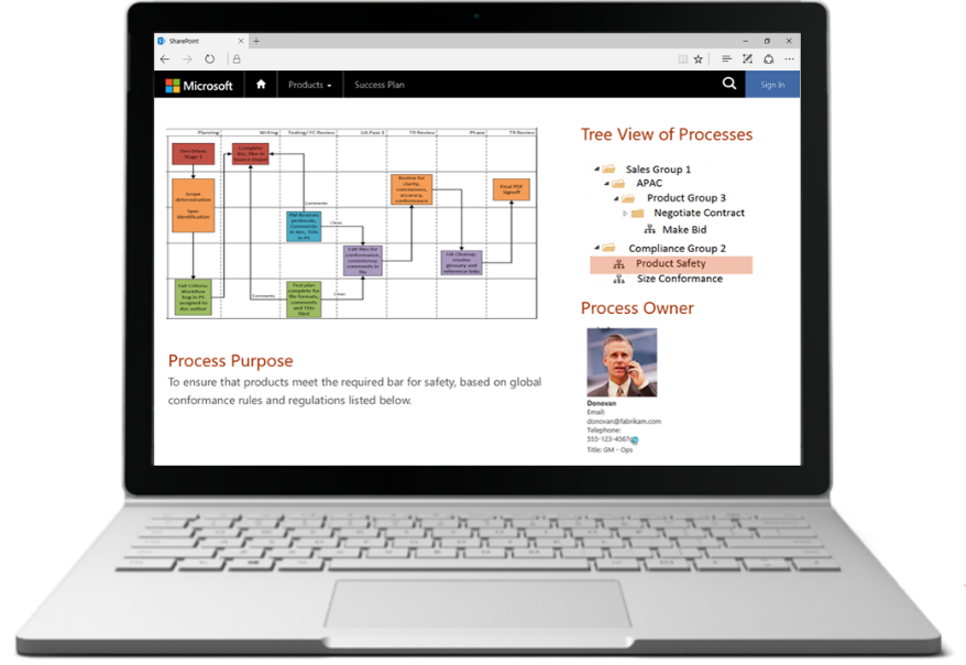 More features of Visio Online, including Tree View of Processes, Process Owner, and Process Purpose diagram. 