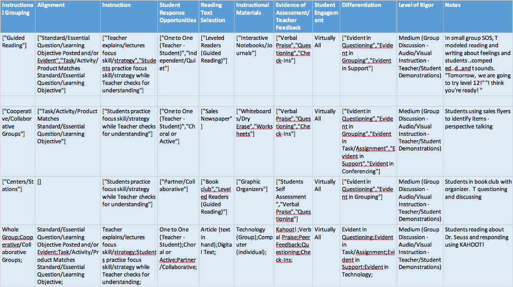 First Grade Walkthroughs