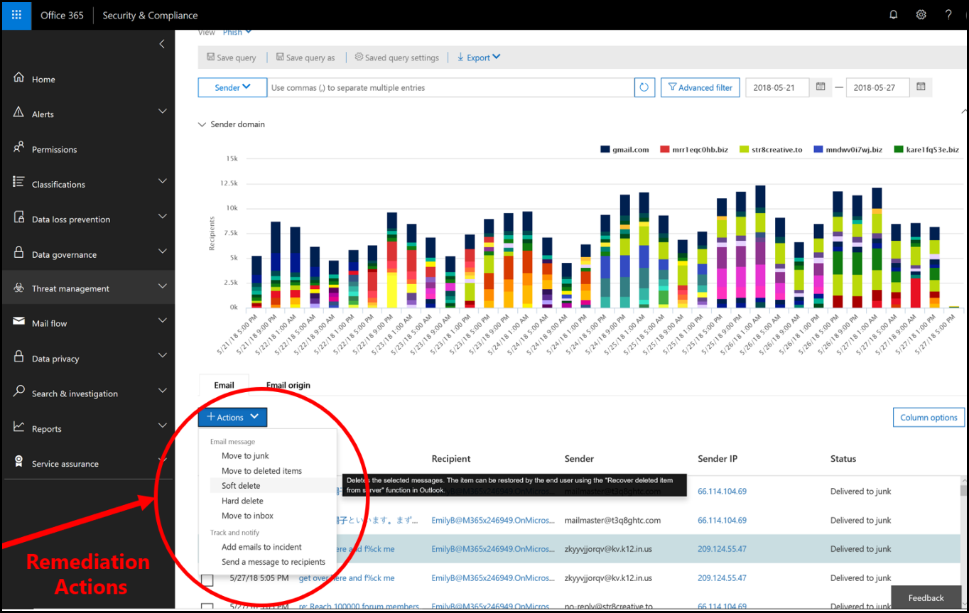 A screenshot displays Remediation Actions in the lower left corner of the Security & Compliance dashboard.