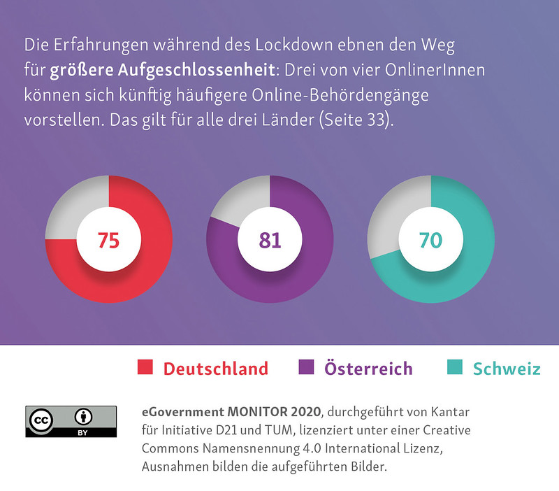 Grafik über Erfahrungen im Lockdown