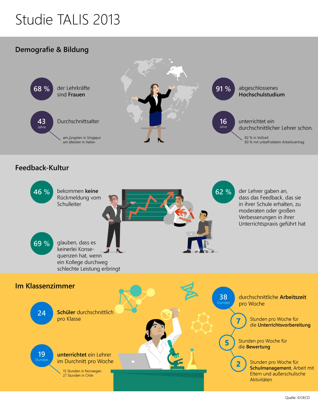 Illustration einer Stadt