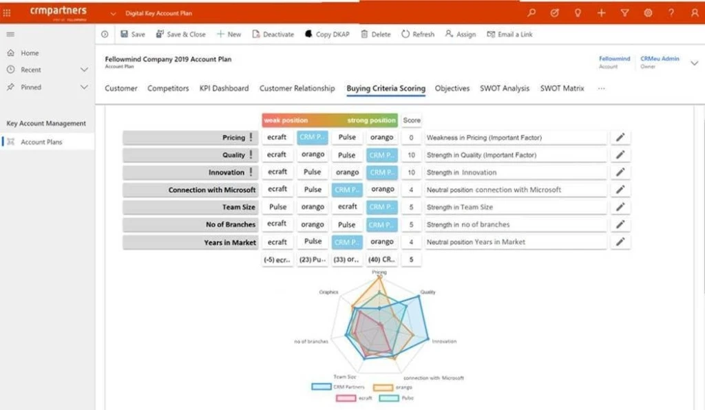 Printscreen von CRM Partners