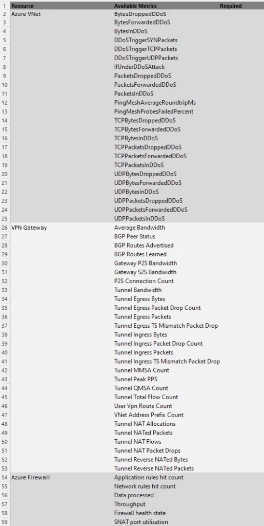 An example list of metrics.