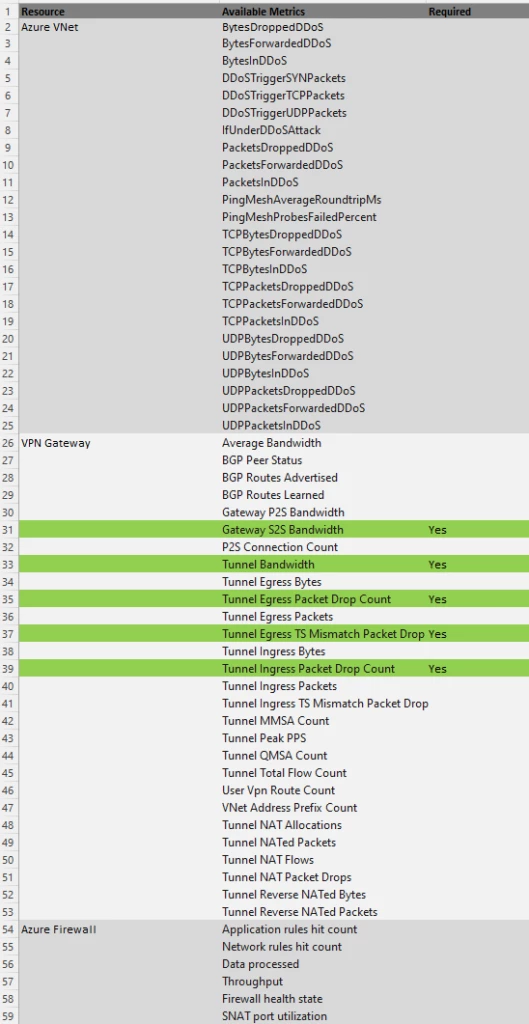 An example metrics list.