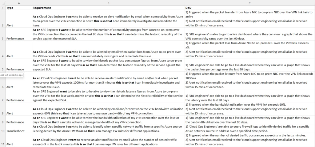 An example table showing a list of requirements.