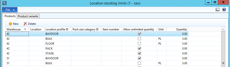 Location stocking limits.