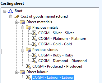 Costing sheet structure including cost groups.