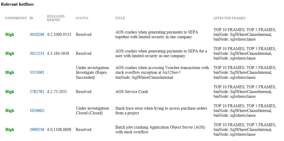 Relevant hotfixes.