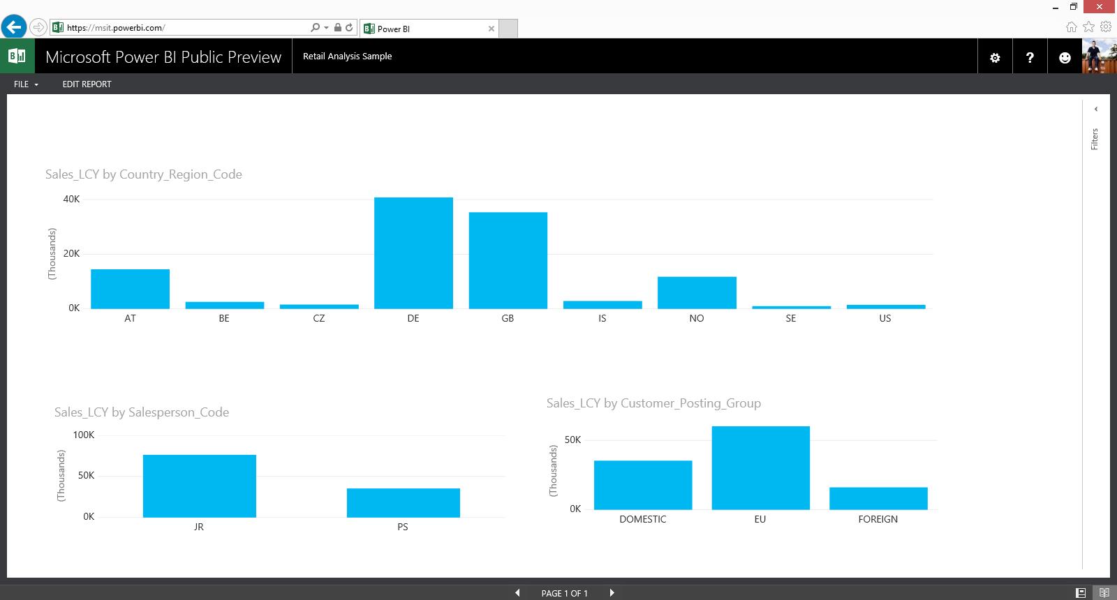 Access and refresh the data in the report and dashboard.