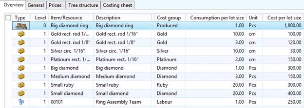BOM calculation details.