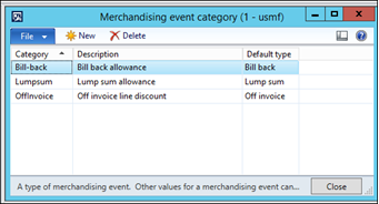 Merchandising event category.
