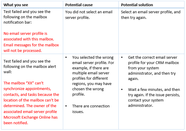 Email server profile.