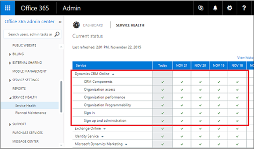 Service health broken out by components
