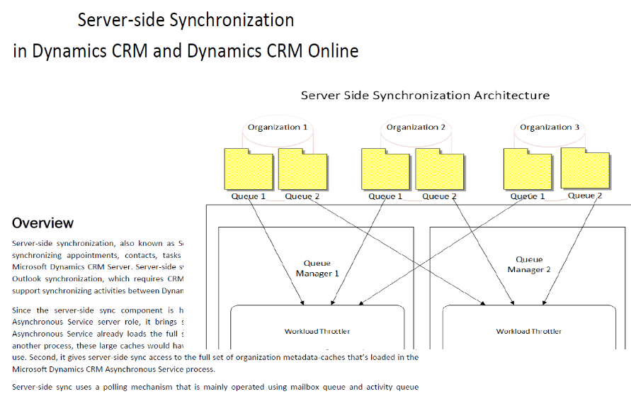 Server-side synchronization in Dynamics CRM and Dynamics CRM Online