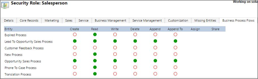 Set permissions for each operation