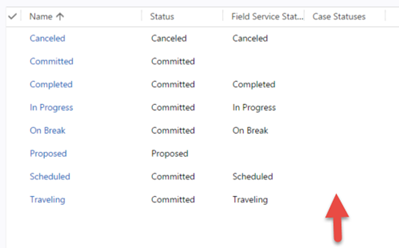 Statuses for the option set