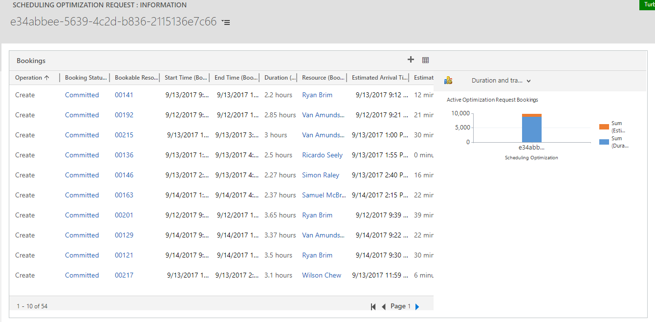 Analytic charts and reports for optimization results