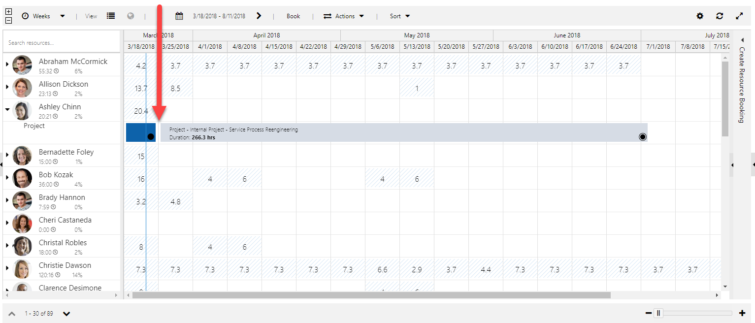 Status changed only for what you see on the board