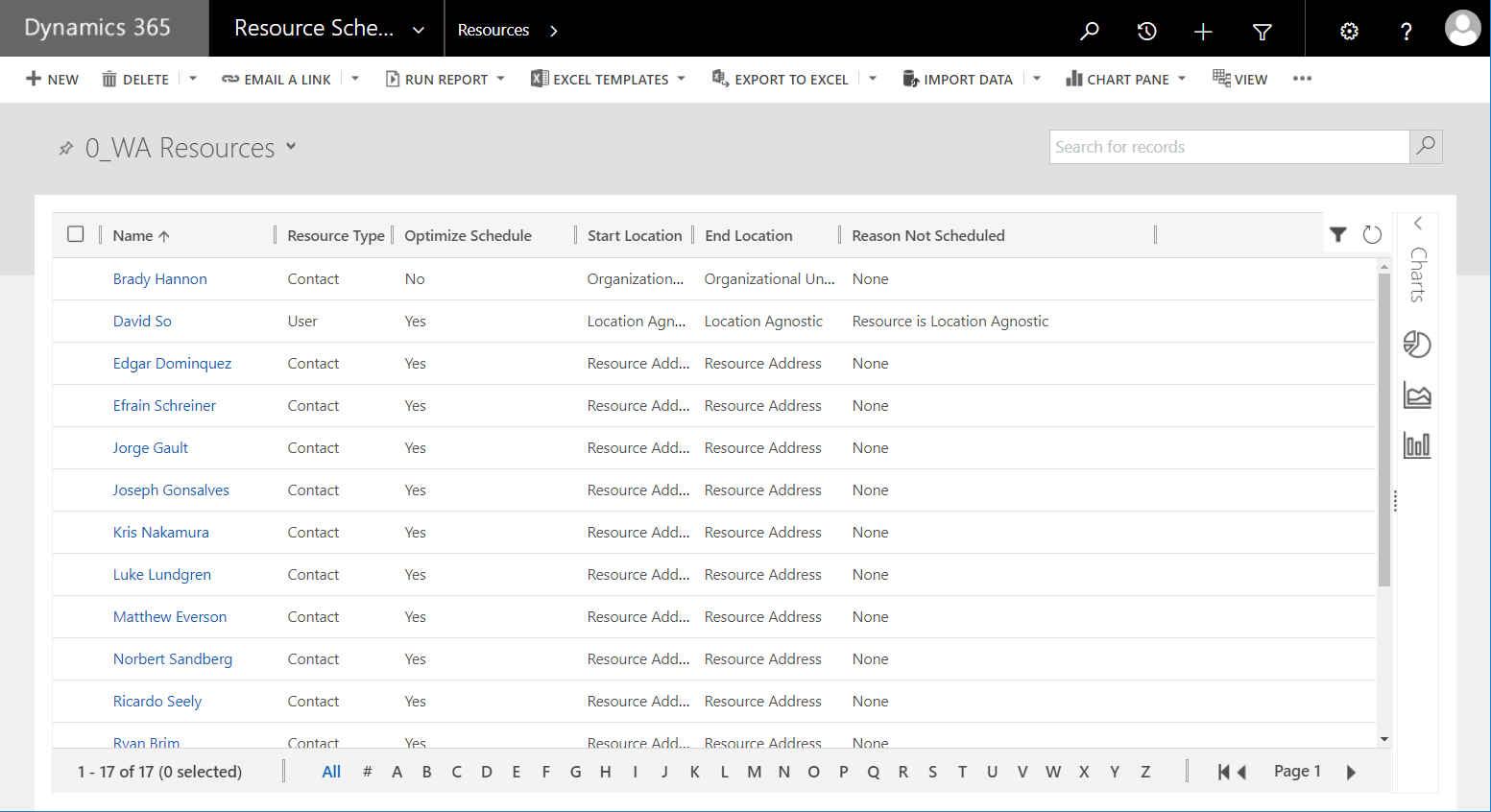 Apply filter conditions to specify resources they need optimized