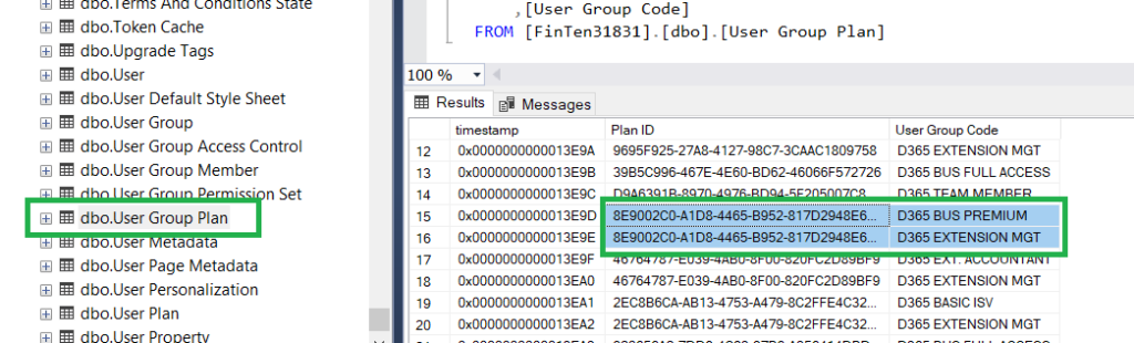 User Group Plan table