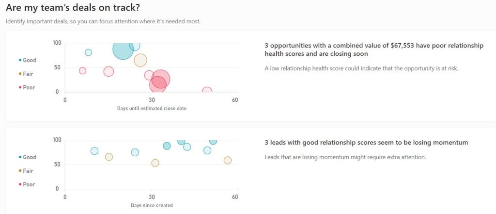 Are my team's deals on track