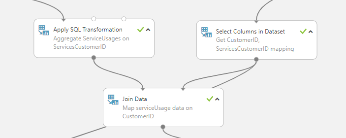 Featurization for Next Best Action Model