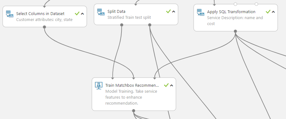 Matchbox Recommender Model