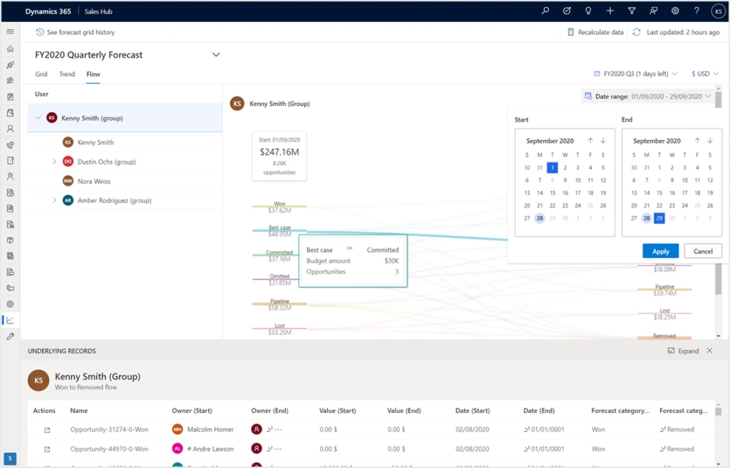 we’ve expanded support for more complex sales forecasting requirements with custom entity support, drilldowns, multi-currency views, opportunity splits, opportunity overlays, forecasting by product, and daily-snapshots.