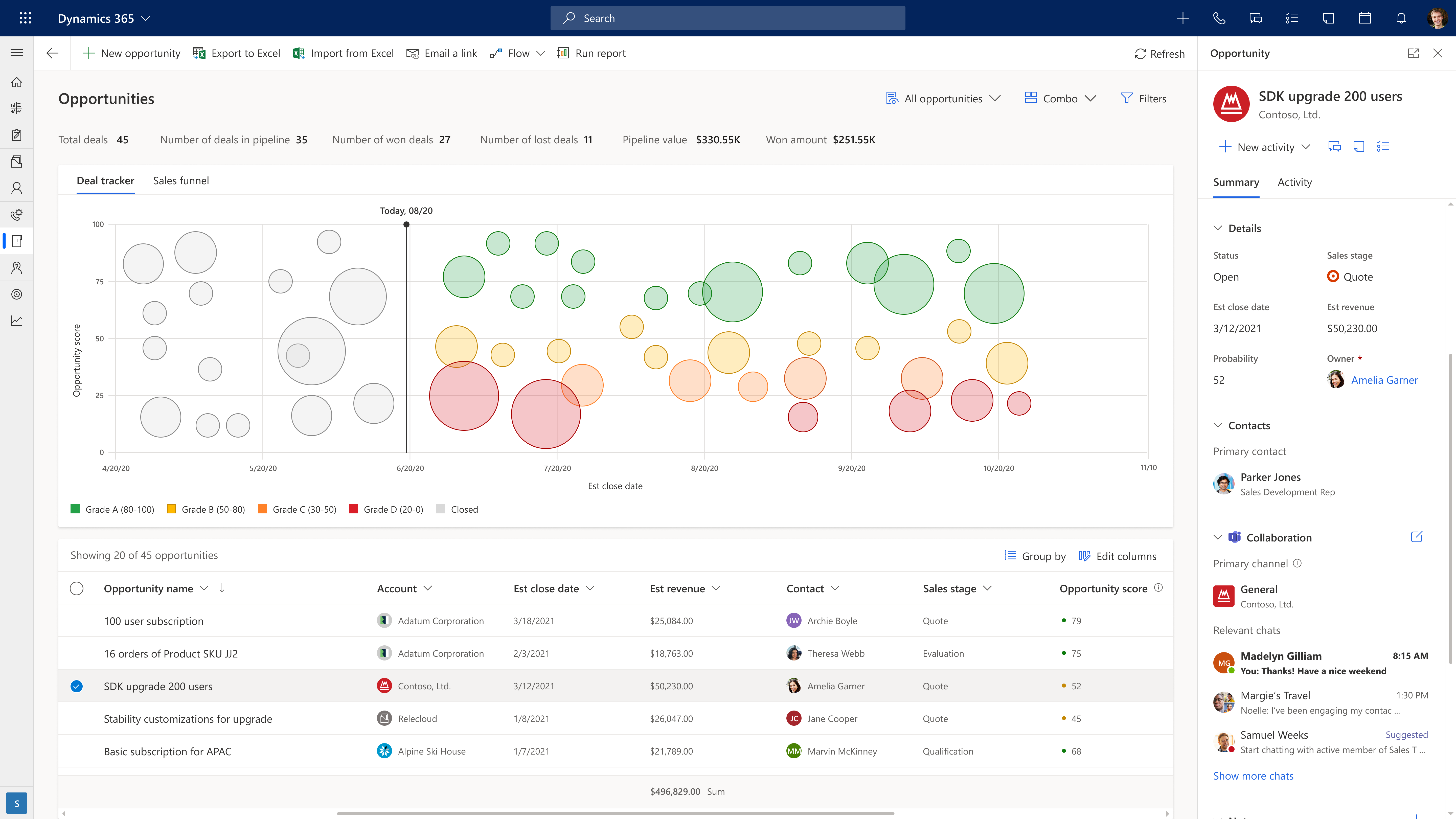 Newly optimized opportunity manager workspace with pipeline management visualizations