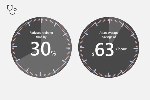 Clock images communicating time and saving benefits.