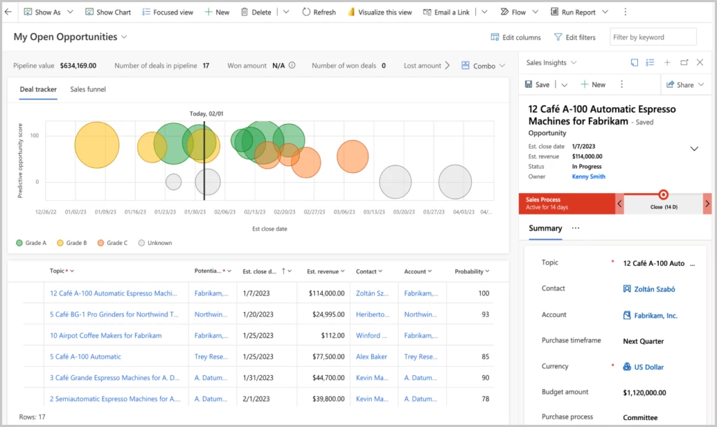 A screen of the Dynamics 365 Sales application that shows the 'my open opportunities' view, with bubble charts, tables, information grids etc.