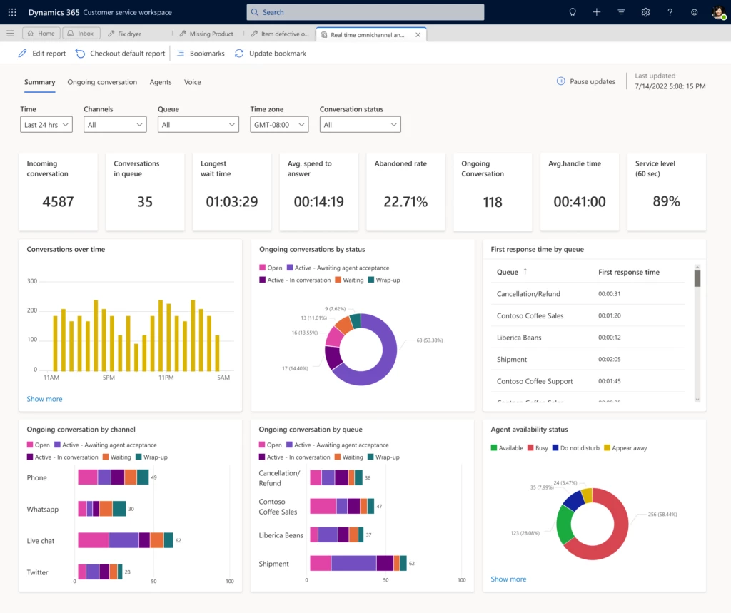 Dynamics 365 Customer Service workspace showing a summary of real-time omnichannel analytics