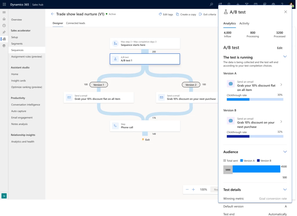 Dynamics 365 Sales hub sequences screen which shows a side panel on the right with a/b test analytics