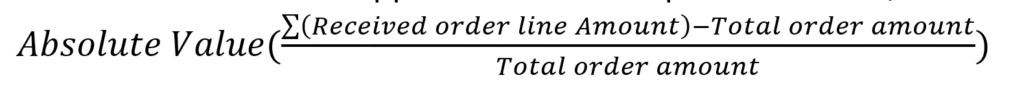Absolute Value A