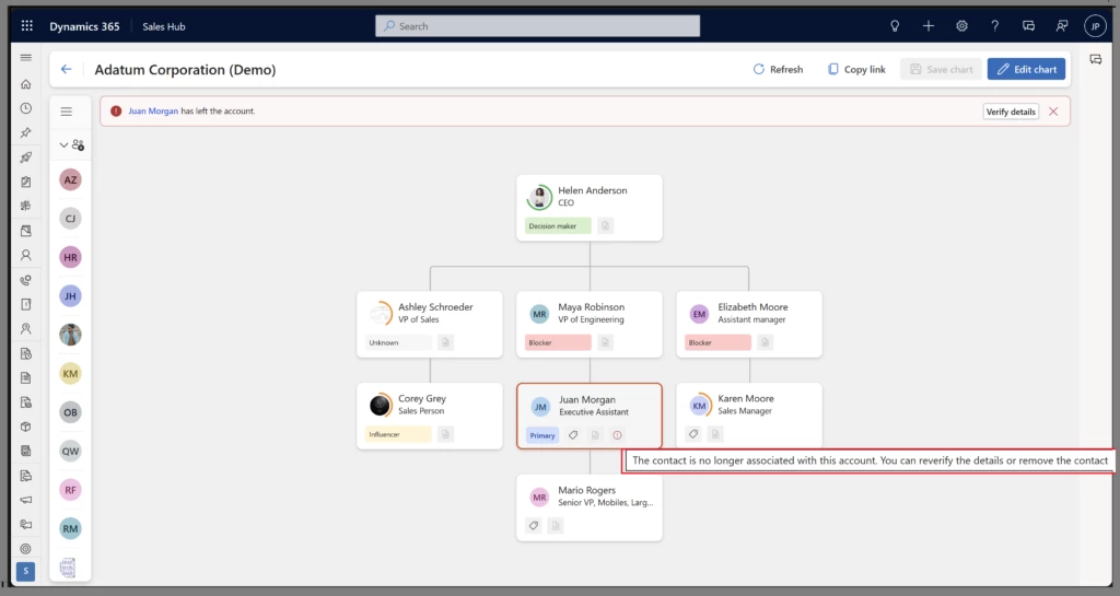 Dynamics 365 Sales hub view with an image of an organization chart, there is a notice that a contact is no longer associated with the account.