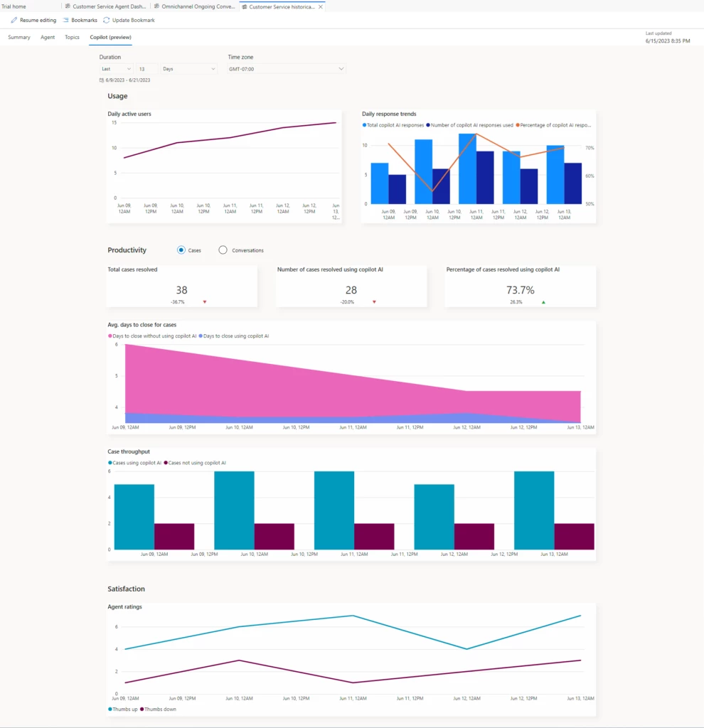 Copilot analytics report in Dynamics 365 Customer Service