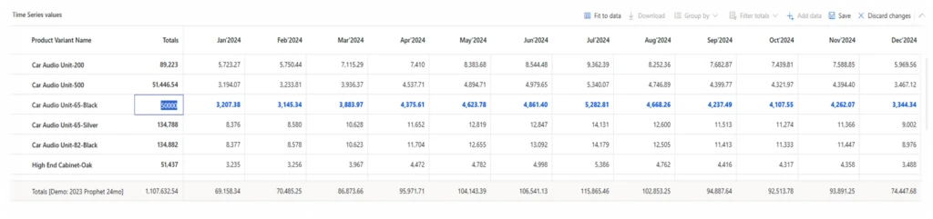 Image: Edit on Total Level - Demand Planning APP
