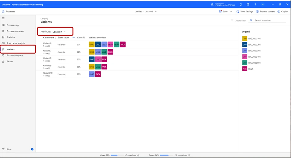 Image: Process mining variants tab work location overview.