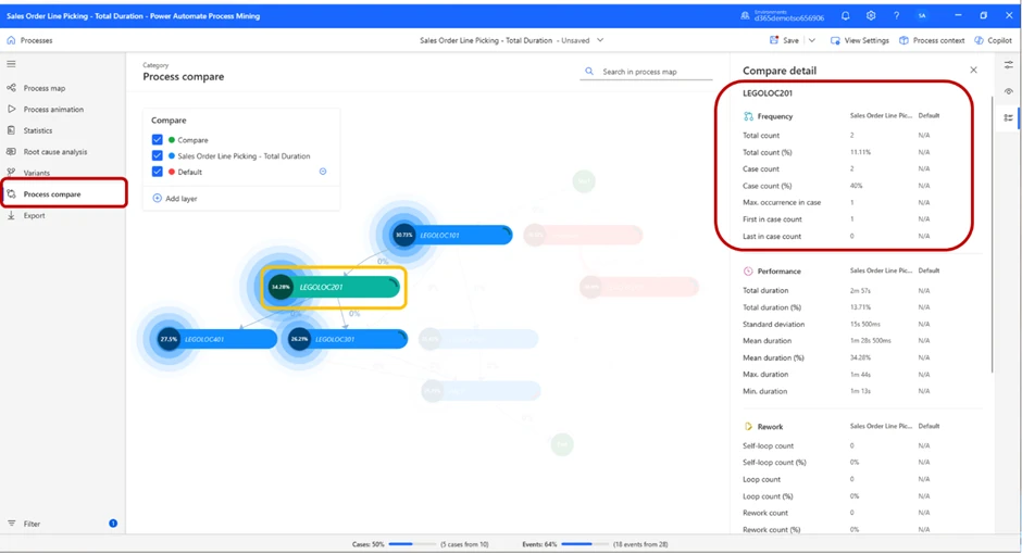 Process compare variants tab location map detailed view.