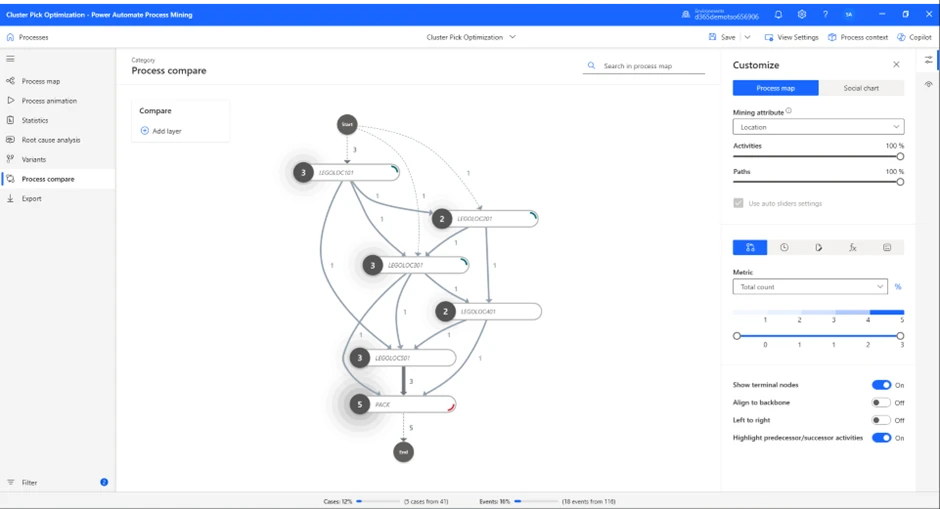 Image: Process Compare map.