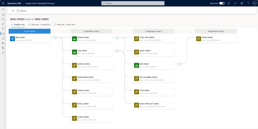 Dynamics 365 Supply Chain Management Traceability add-in which shows the multi-level as-built bill of materials for a specific serial number of a product, including batch and serial numbers of the components.