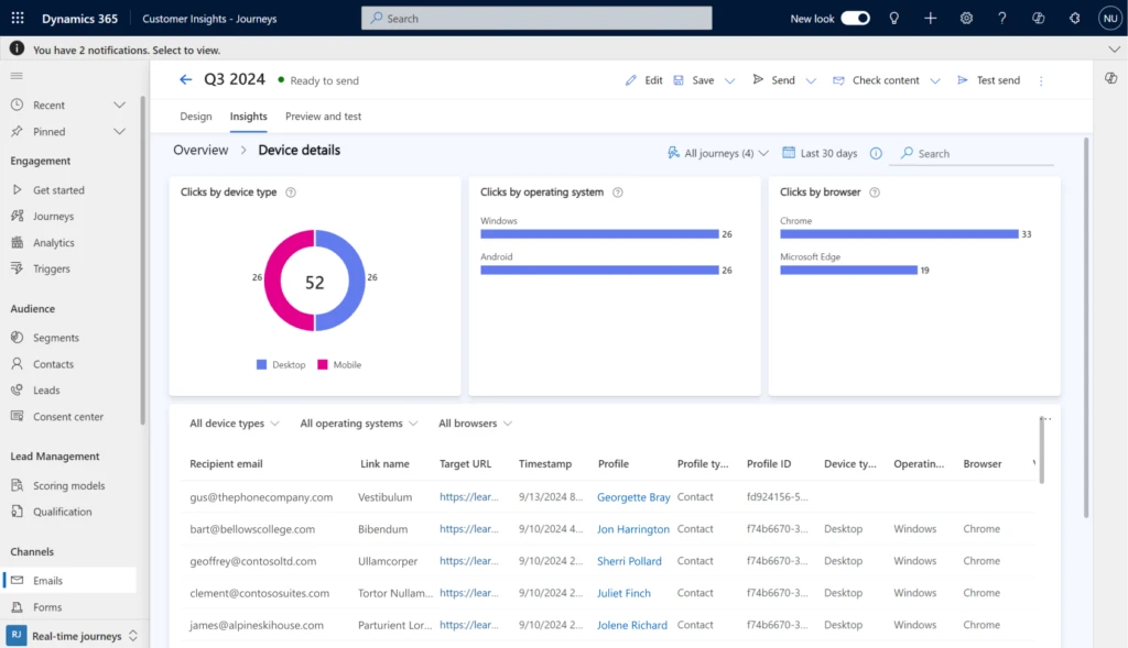 Screenshot of open rate by device type in Dynamics 365 Customer Insights - Journeys.