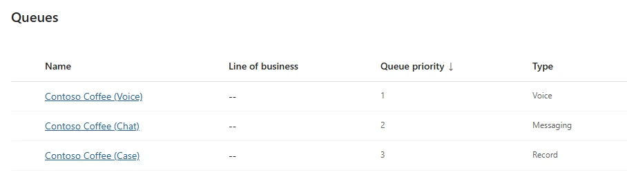 List of queues using advanced prioritization in Dynamics 365 Contact Center