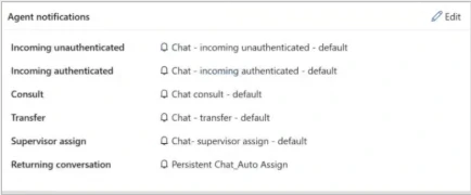 Unified routing in Dynamics 365 Customer Service customized notification admin setup