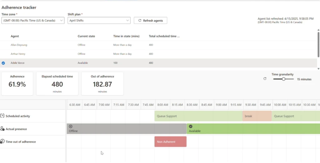The Adherence Tracker is a powerful feature within Dynamics 365 Contact Center 