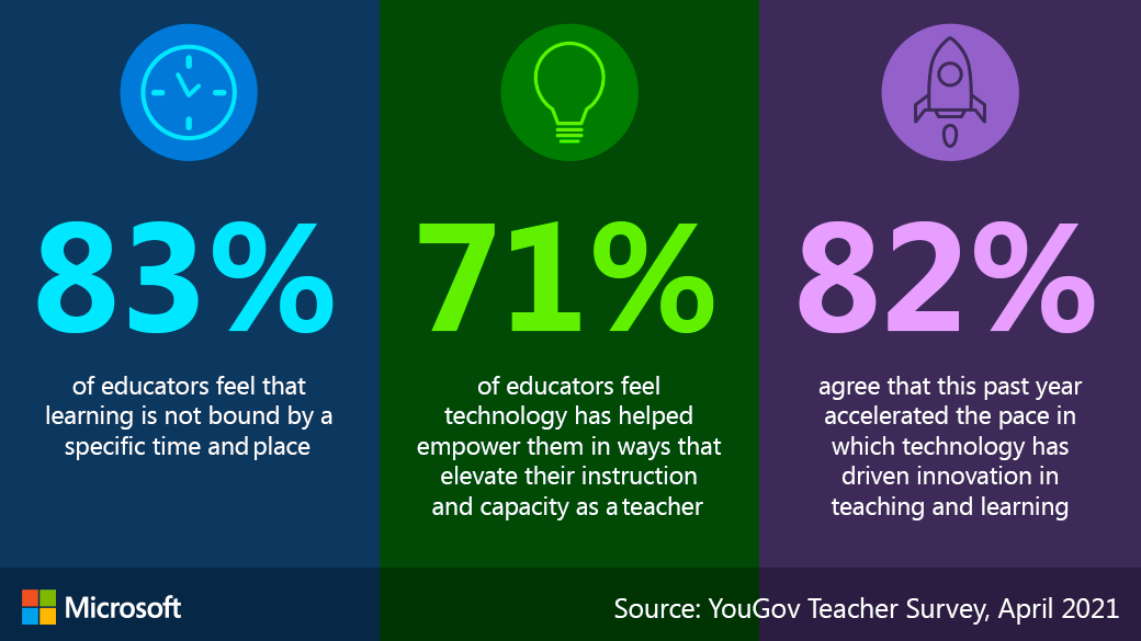 A three column graphic displaying three data points in blue, green, and purple.
