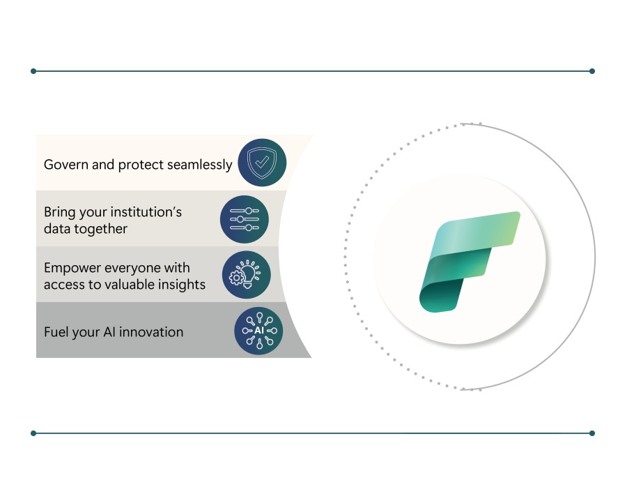 Graphic with key benefits of Fabric and a stylized "Fabric" logo.