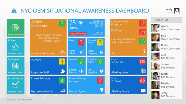 NYC OEM Situational Awareness Dashboard