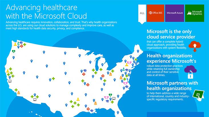 MS HC Cloud Map