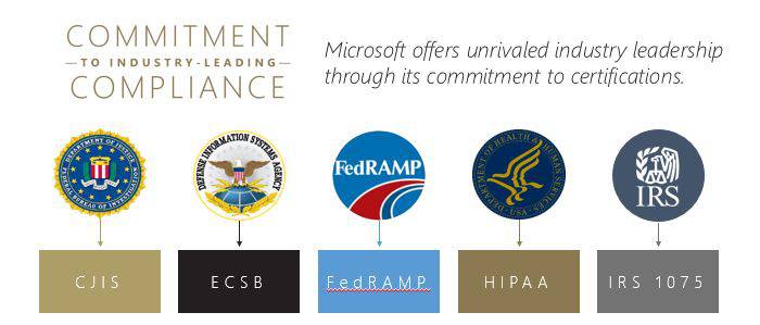 An image titled Commitment to Industry-leading compliance and has different accreditation and badges that Microsoft obtained